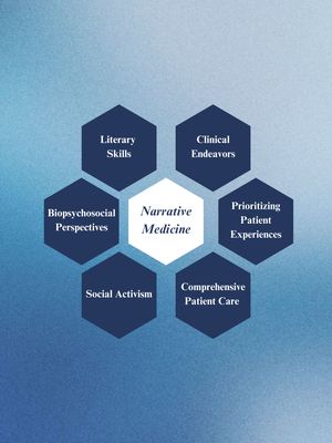 Narrative Medicine Club at UCLA Logo